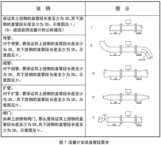 燃氣旋進旋渦流量計直管段安裝要求圖