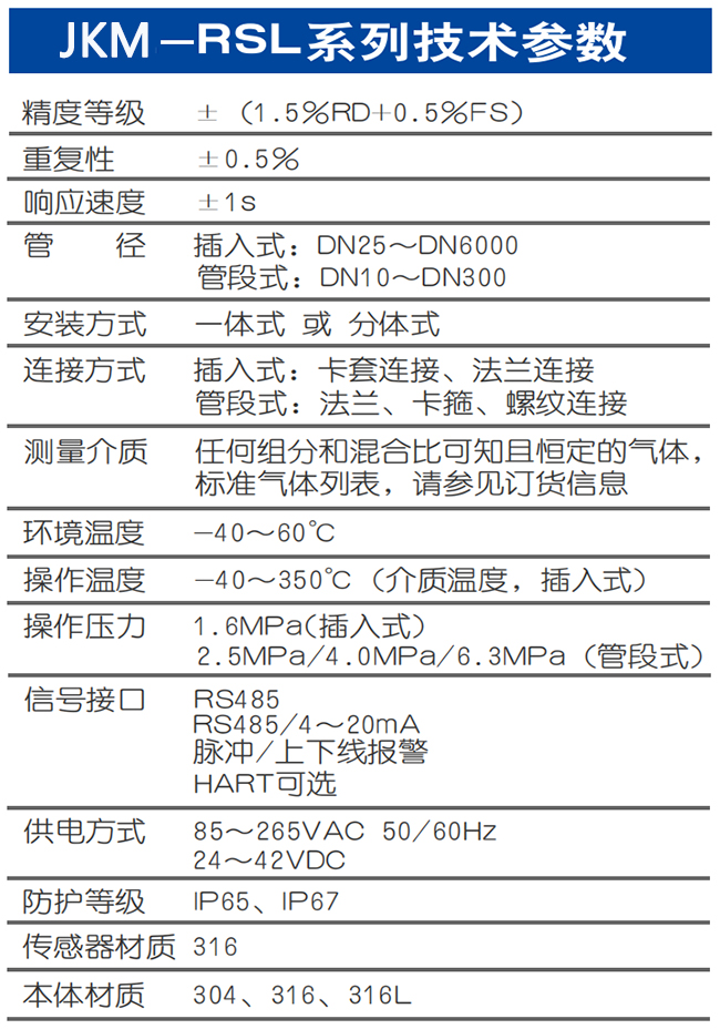 DN250熱式氣體質量流量計技術參數表