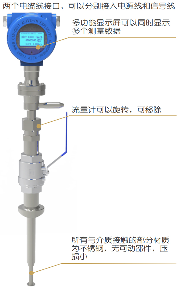 防爆熱式氣體質量流量計結構圖