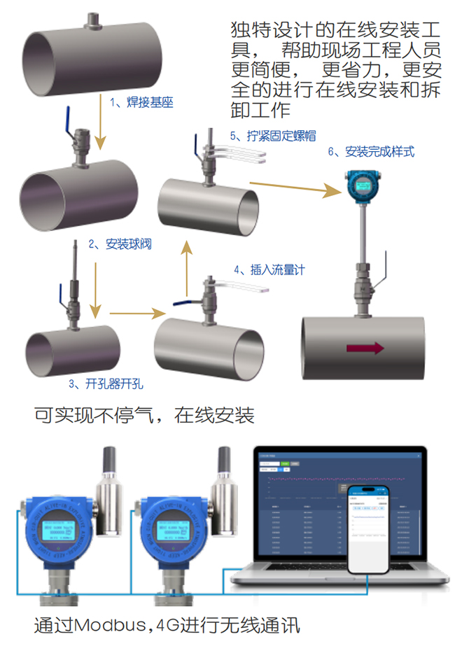 DN32熱式氣體質量流量計在線安裝操作流程圖