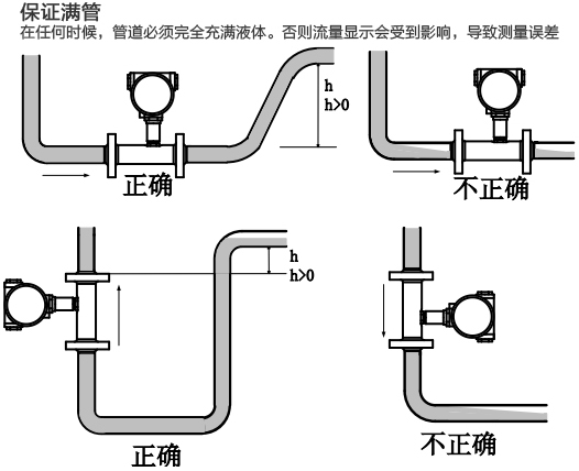 卡箍式液體渦輪流量計滿管安裝注意事項