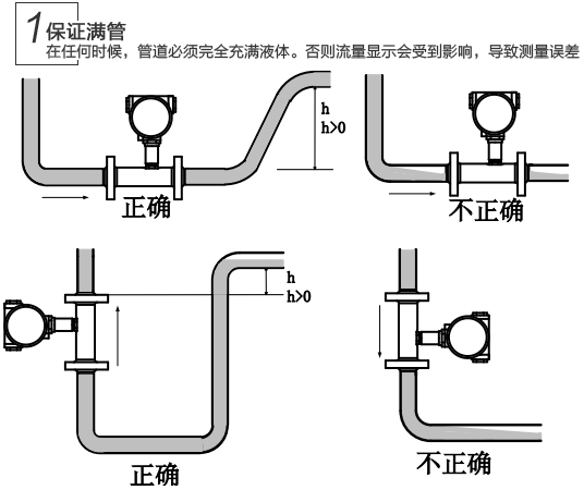 dn15液體渦輪流量計安裝注意事項