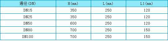 金屬管轉子流量計外形尺寸圖