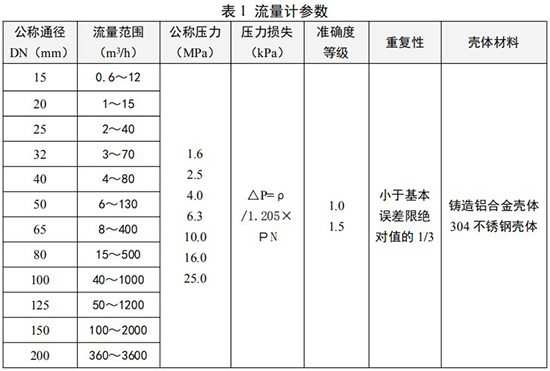 分體式旋進旋渦流量計技術參數(shù)對照表