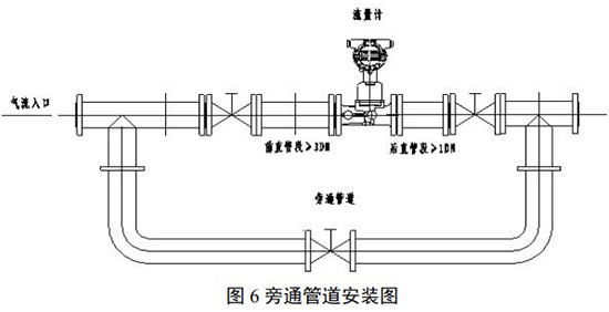 分體式旋進旋渦流量計旁通管道安裝圖