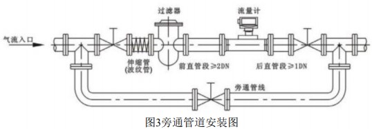 DN125氣體渦輪流量計旁通管道安裝圖